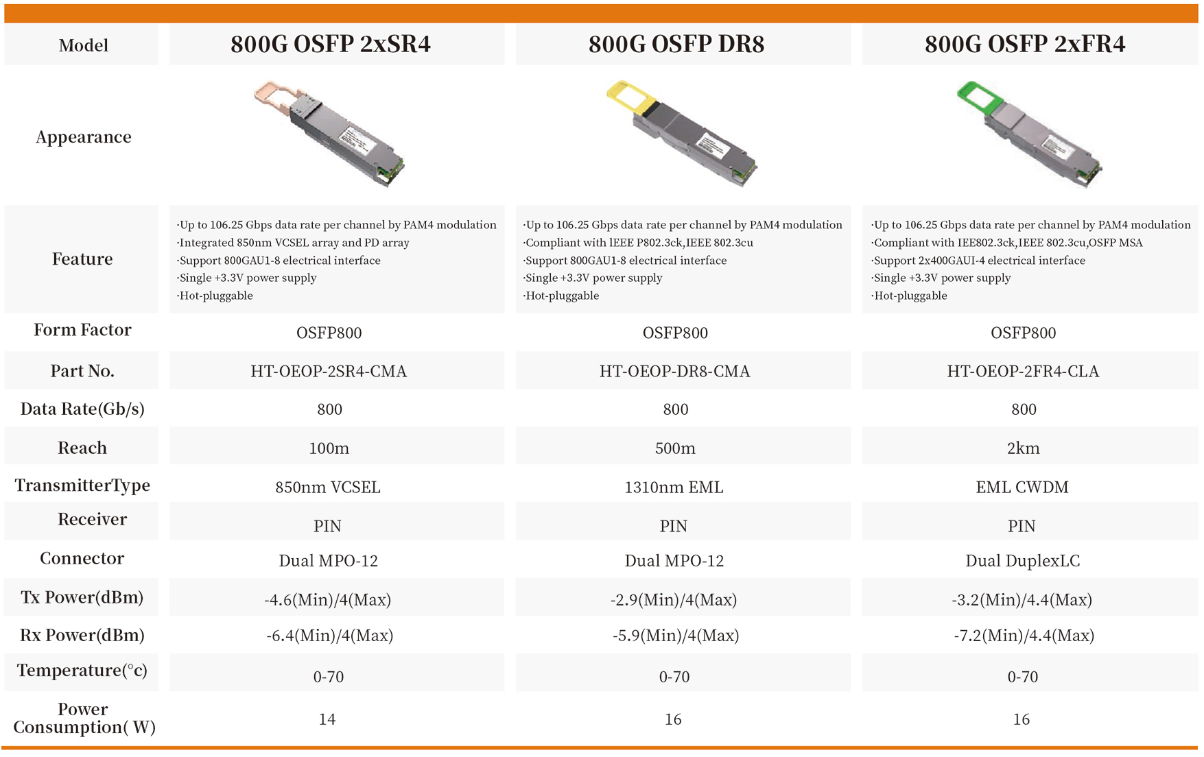 800G OSFP 2xSR4