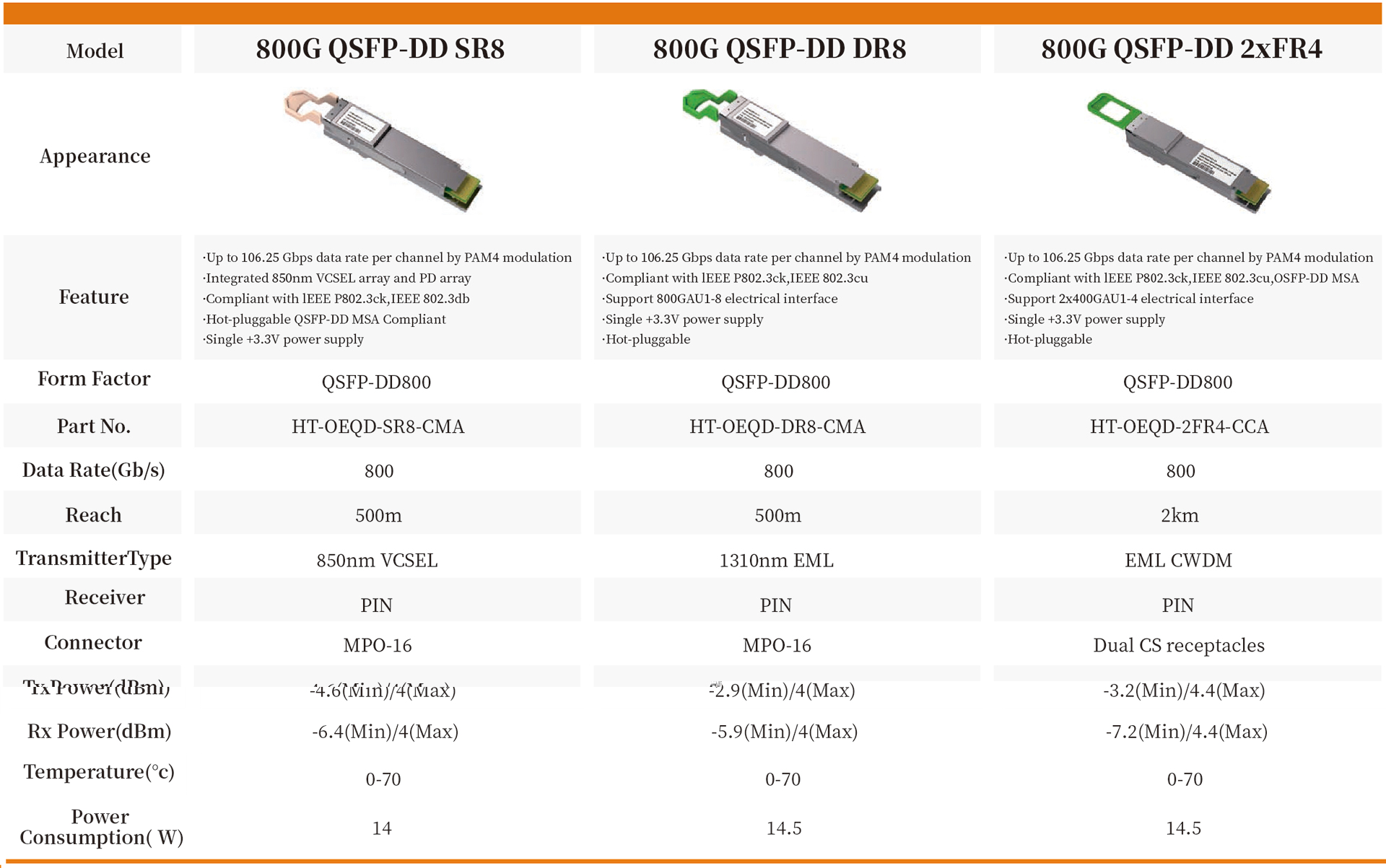800G OSFP-DD 2xFR4