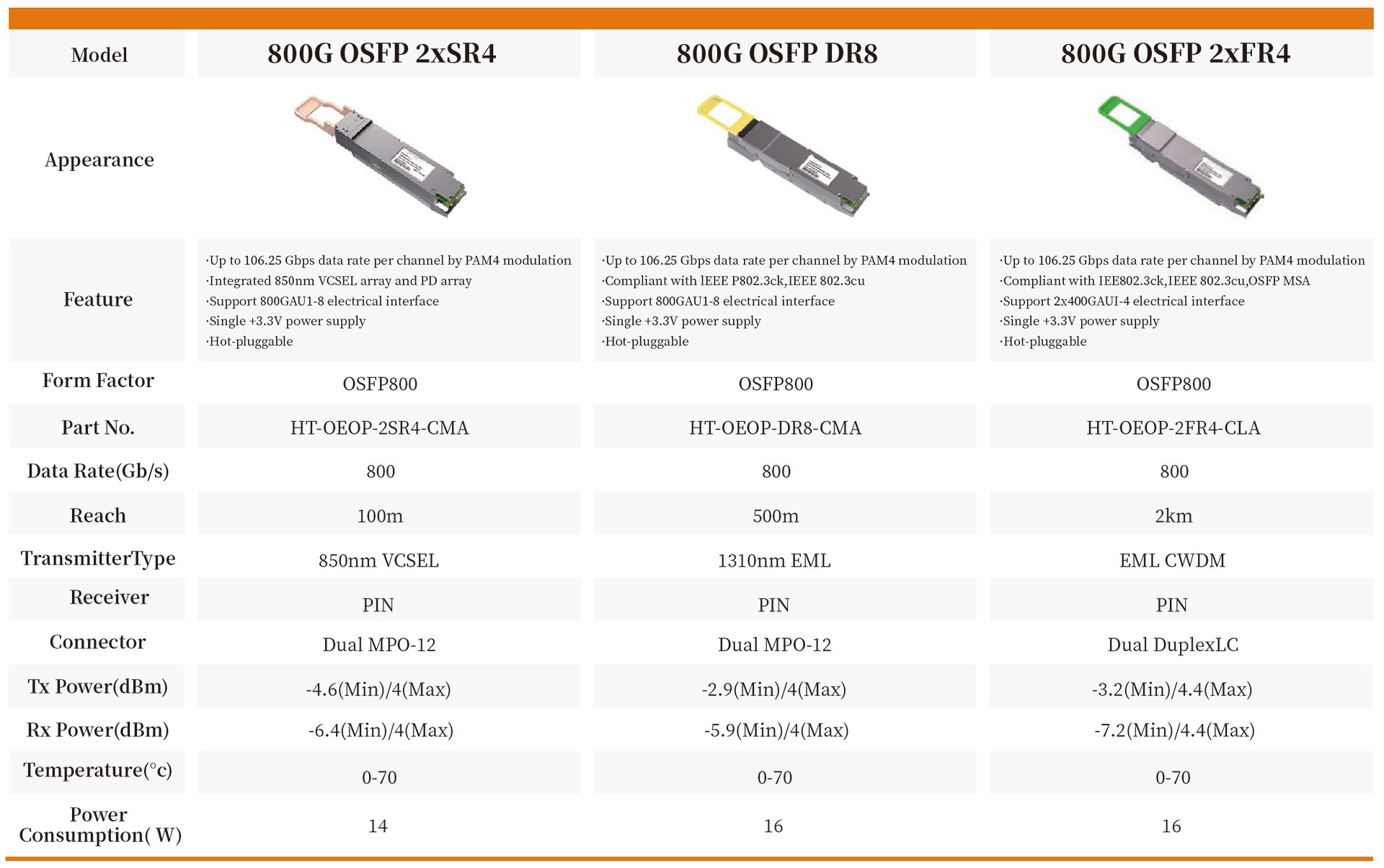 800G OSFP 2xSR4