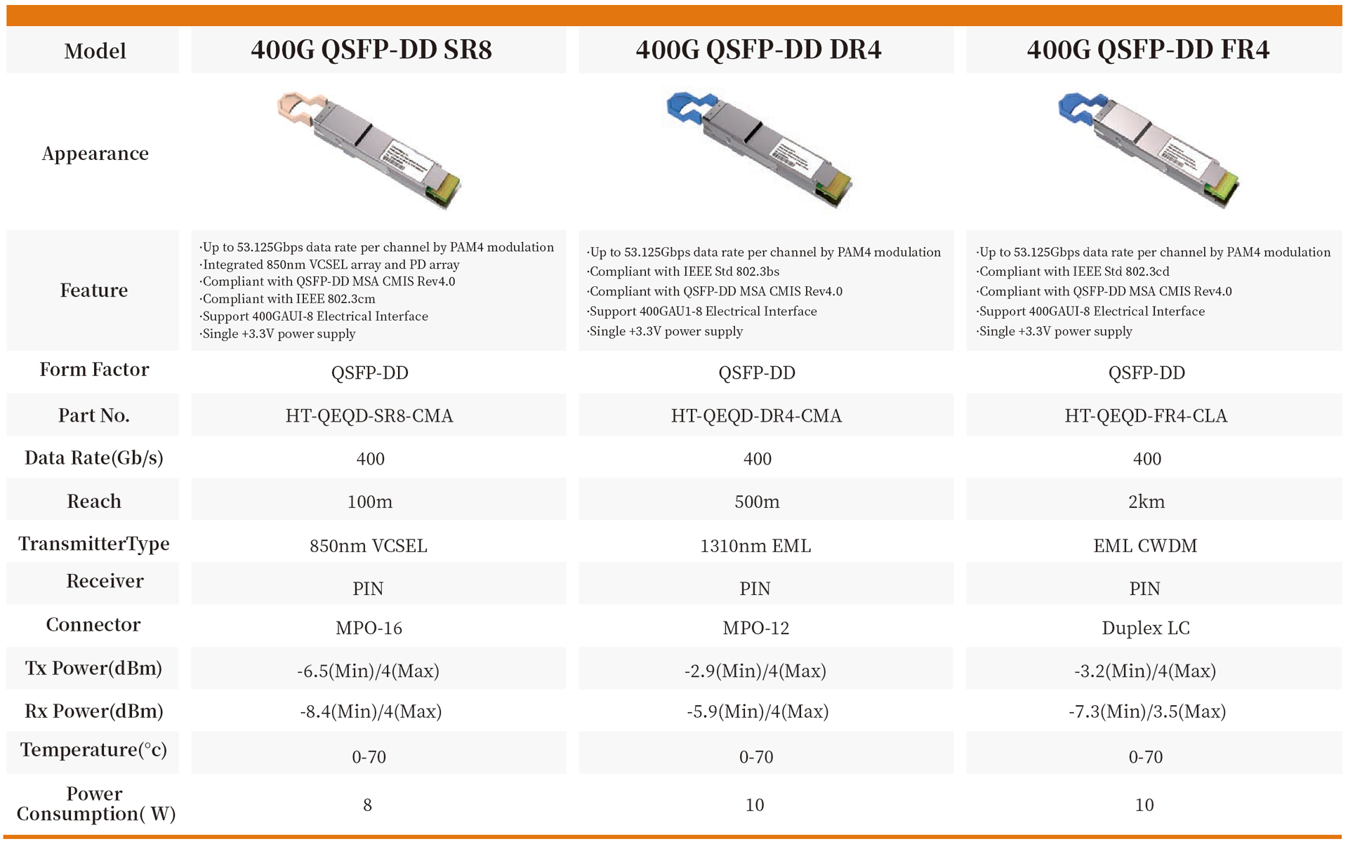400G QSFP-DD FR4