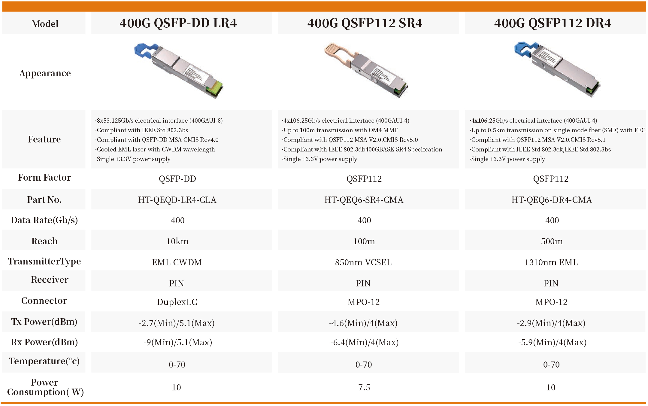 400G QSFP-DD LR4