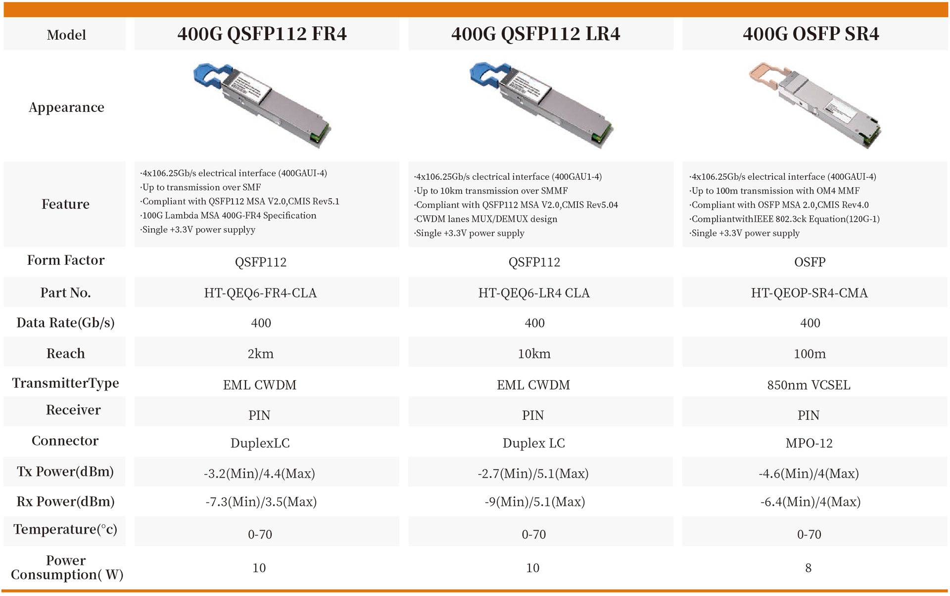 400G QSFP112 FR4