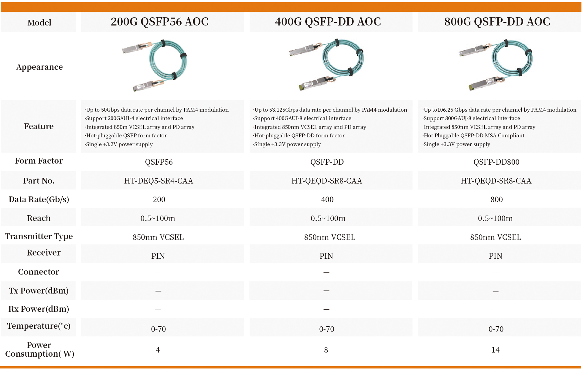 800G OSFP-DD AOC
